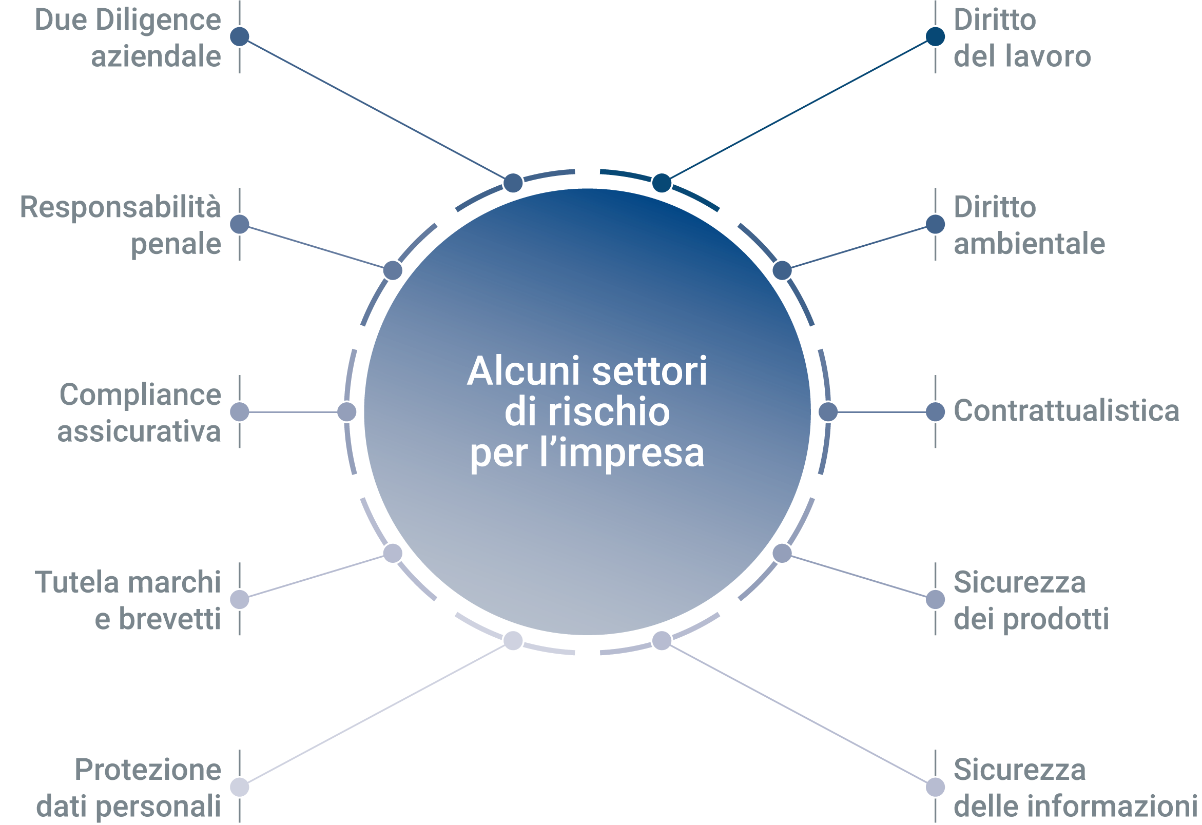 schema prevenzione